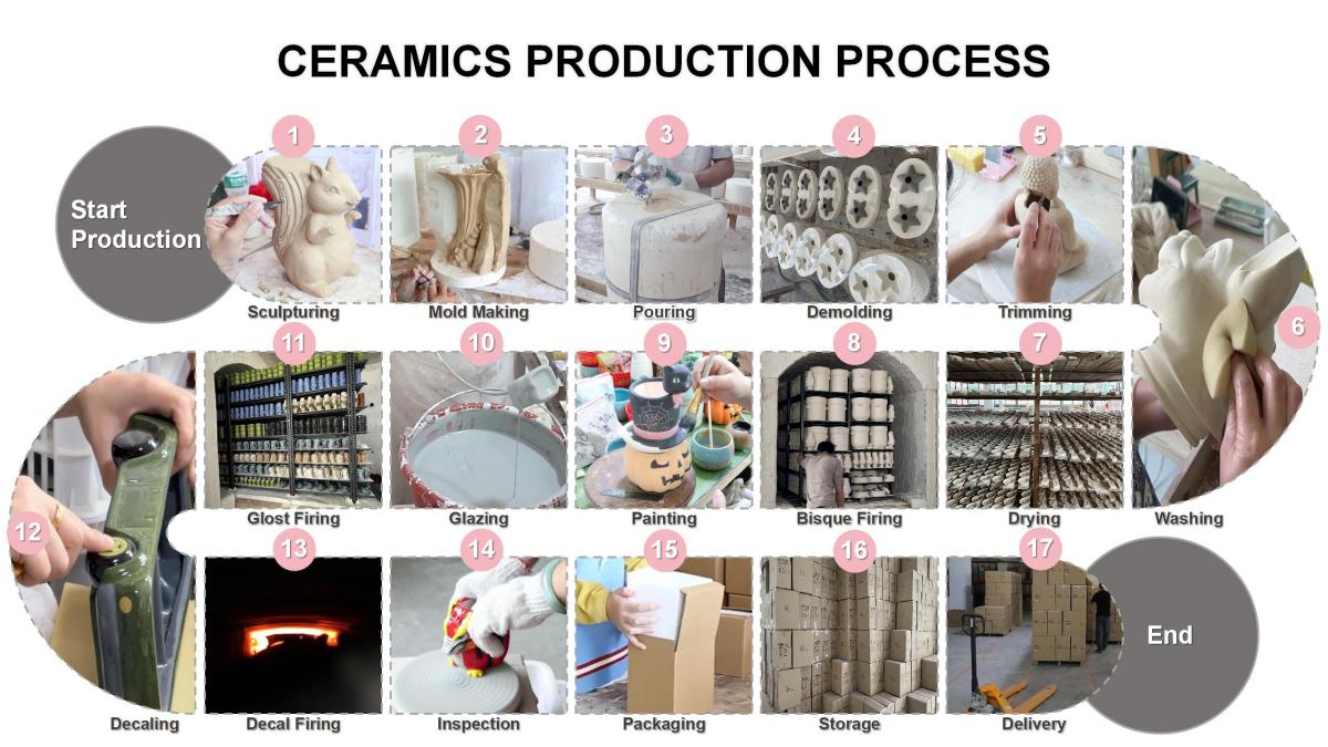ceramic production process news blog.jpg