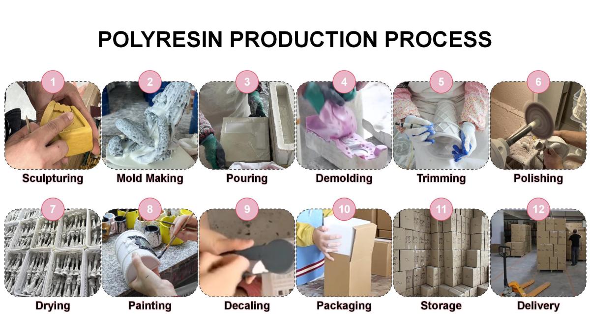 resin products production process.jpg